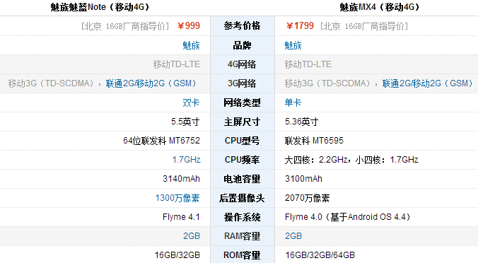 魅蓝Note对比魅族mx4