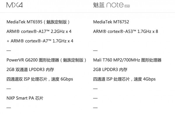 魅族mx4对比魅蓝Note