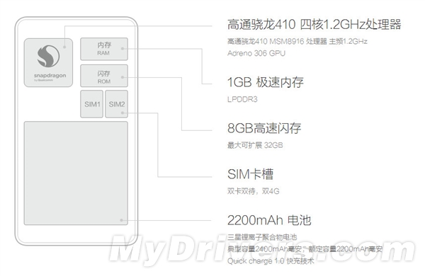 699 vs 999：红米2详细对比魅蓝Note！