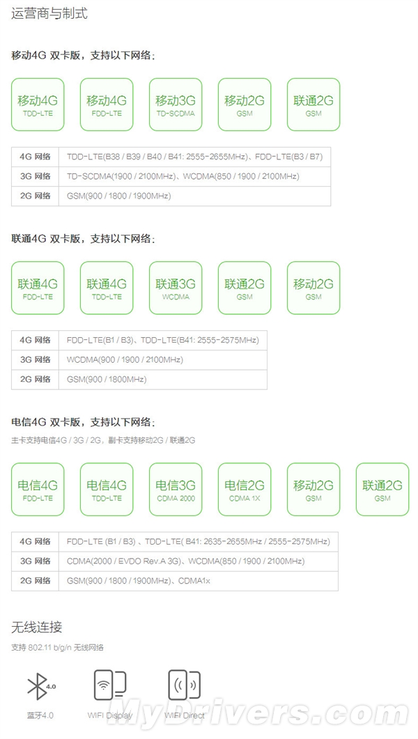 699 vs 999：红米2详细对比魅蓝Note！