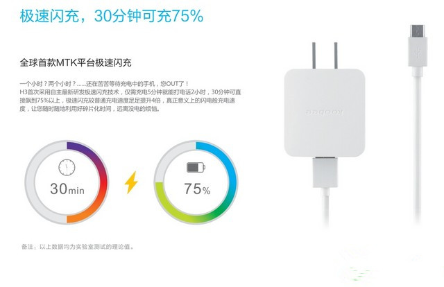 酷比H3极速闪充体验 