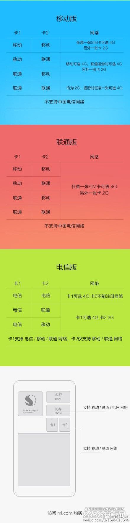 红米2支持双4G 双卡该如何使用？（图）第2张图