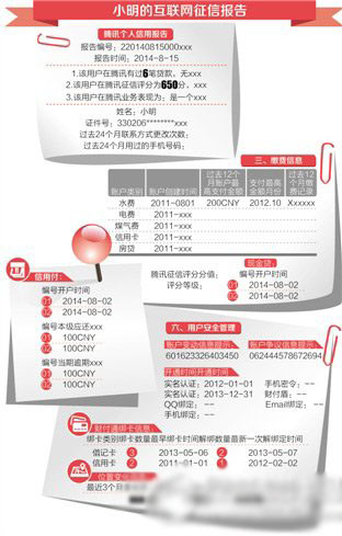 微众银行信用付怎么用？微众银行信用付使用方法1