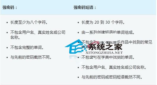 Win7创建强密码提高密码安全的技巧”