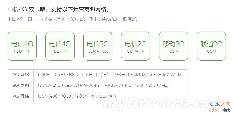 手感棒极/双卡双4G 699元红米2全面评测