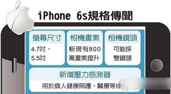 iphone6s plus什么时候上市？苹果iphone6s plus上市时间1