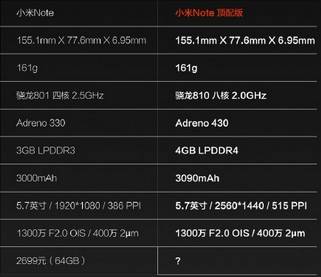 小米note多少钱 小米note16g64g顶配版配置价格对比