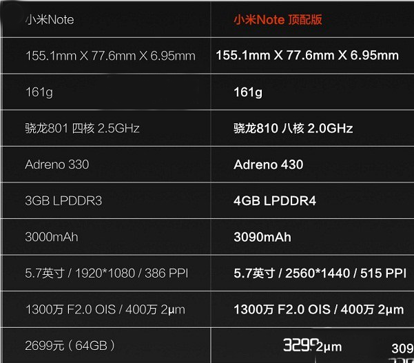 小米note和小米note顶配版哪个好？小米note和顶配版区别对比