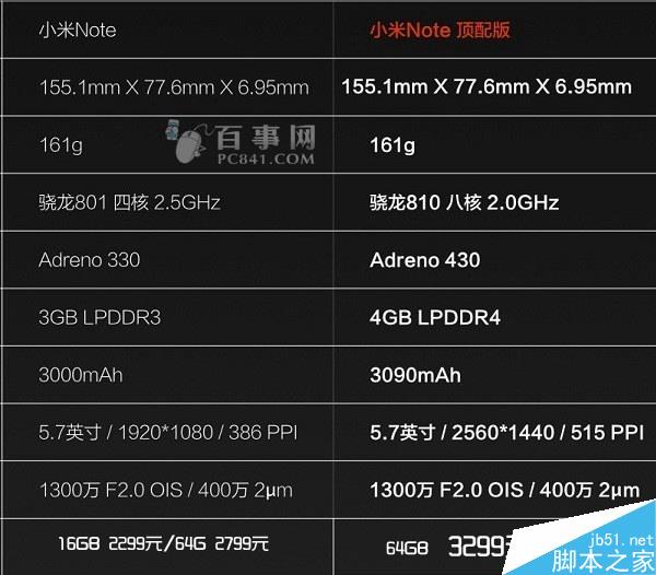 小米Note和小米Note顶配版对比