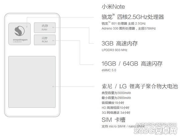 小米Note的电池可以更换吗