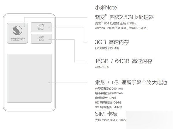 小米Note可以插内存卡吗