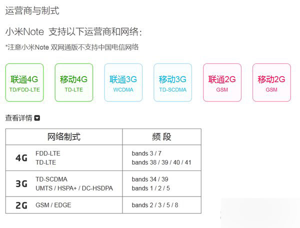 小米Note电信版什么时候上市