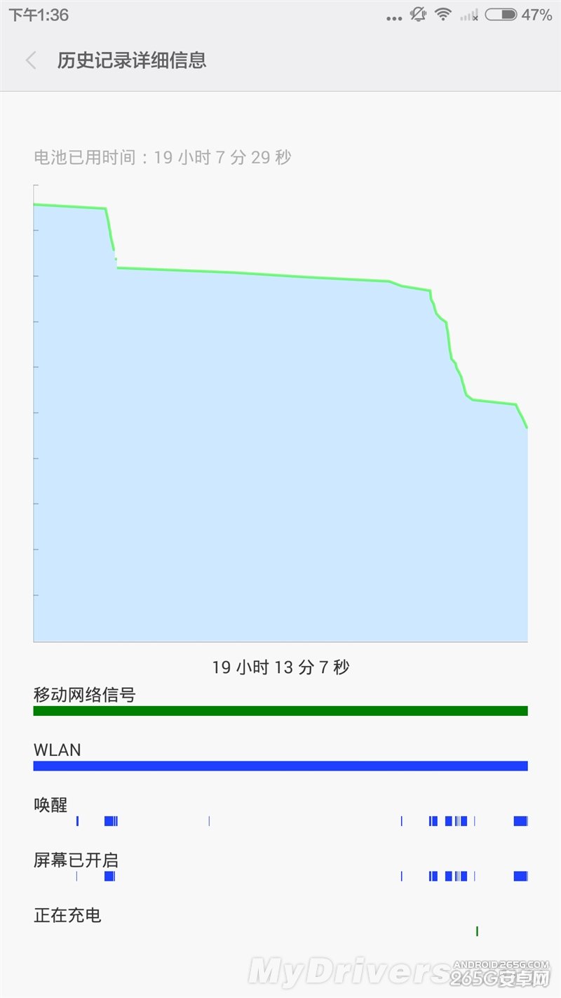 5.7寸“阳光屏”3D玻璃机身 小米Note评测