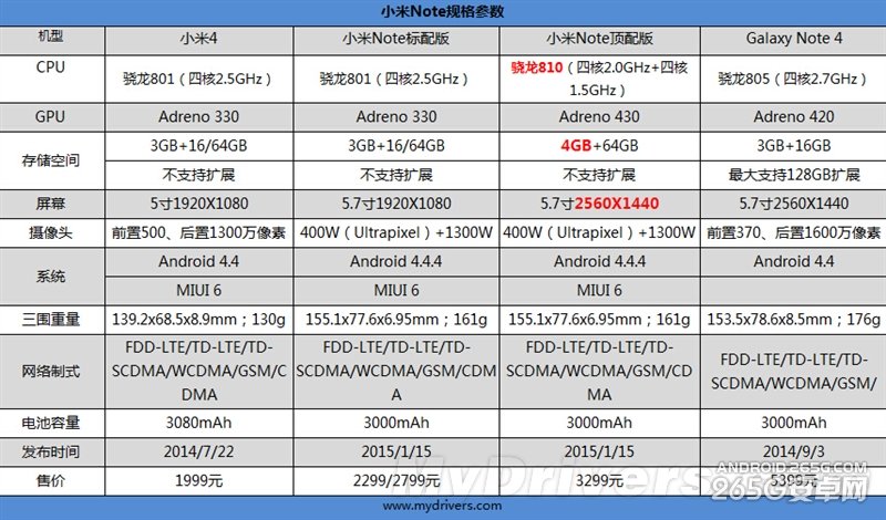 5.7寸“阳光屏”3D玻璃机身 小米Note评测