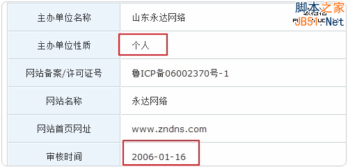 ZnDNS网站信息