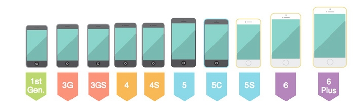 [动态图欣赏]这7年iPhone进化史