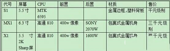 乐视mx1配置怎么样？乐视mx1参数介绍