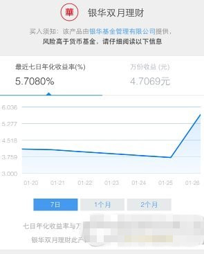 微信银华双月理财怎么样？微信理财通银华双月理财收益1