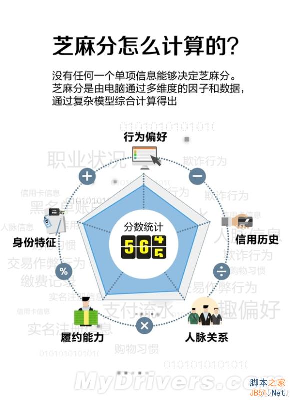 支付宝“芝麻分”来了：瞧瞧你有多靠谱