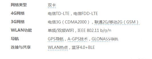 魅蓝note电信版支持移动/联通卡吗？