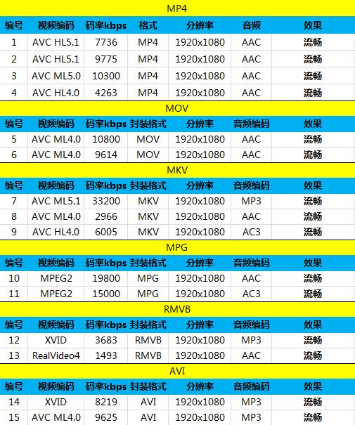 5英寸屏四核仅699元 魅蓝手机首发评测 