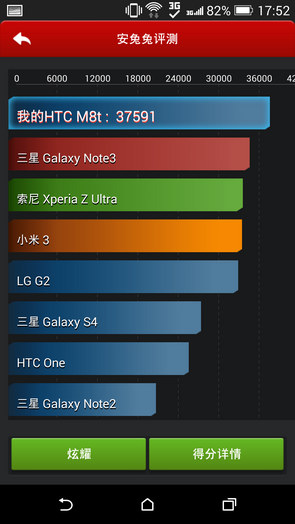 htc m8跑分