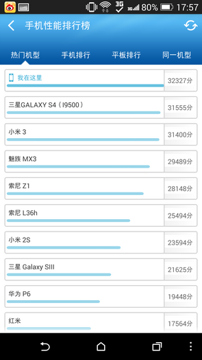 htc m8跑分