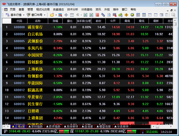 飞狐交易师股票软件 v5.1 中文官方免费版