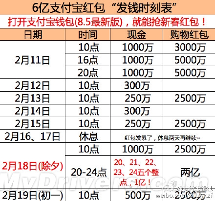 支付宝狂撒6亿红包：不用抢自动掉钱