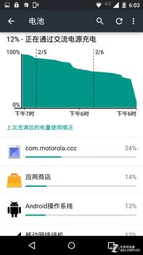 私人定制实现"唯一" 新Moto X全面评测 