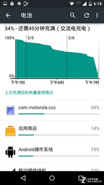 私人定制实现"唯一" 新Moto X全面评测 