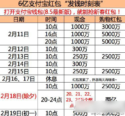 支付宝钱包抢红包时刻表 手机支付宝抢红包时间1