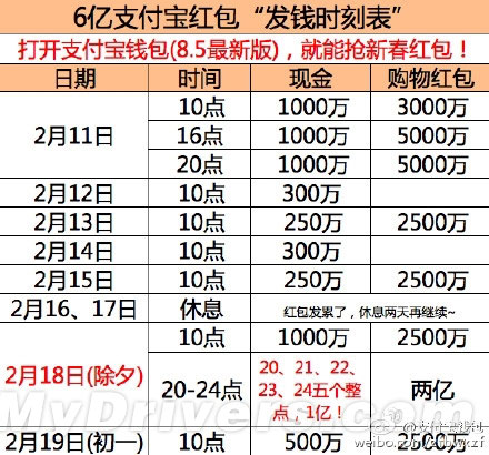 看完保证你不后悔！过年抢红包时间表、攻略