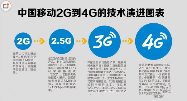 移动2g卡怎么升级4g？2g卡升级4g要不要换卡换号？