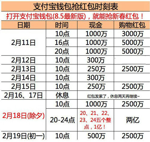 支付宝钱包抢红包时刻表