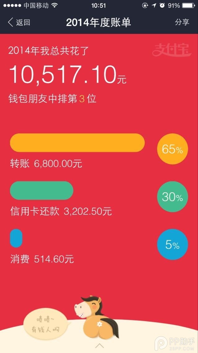 支付宝钱包2014年度账单来了 让马屁飞起来！