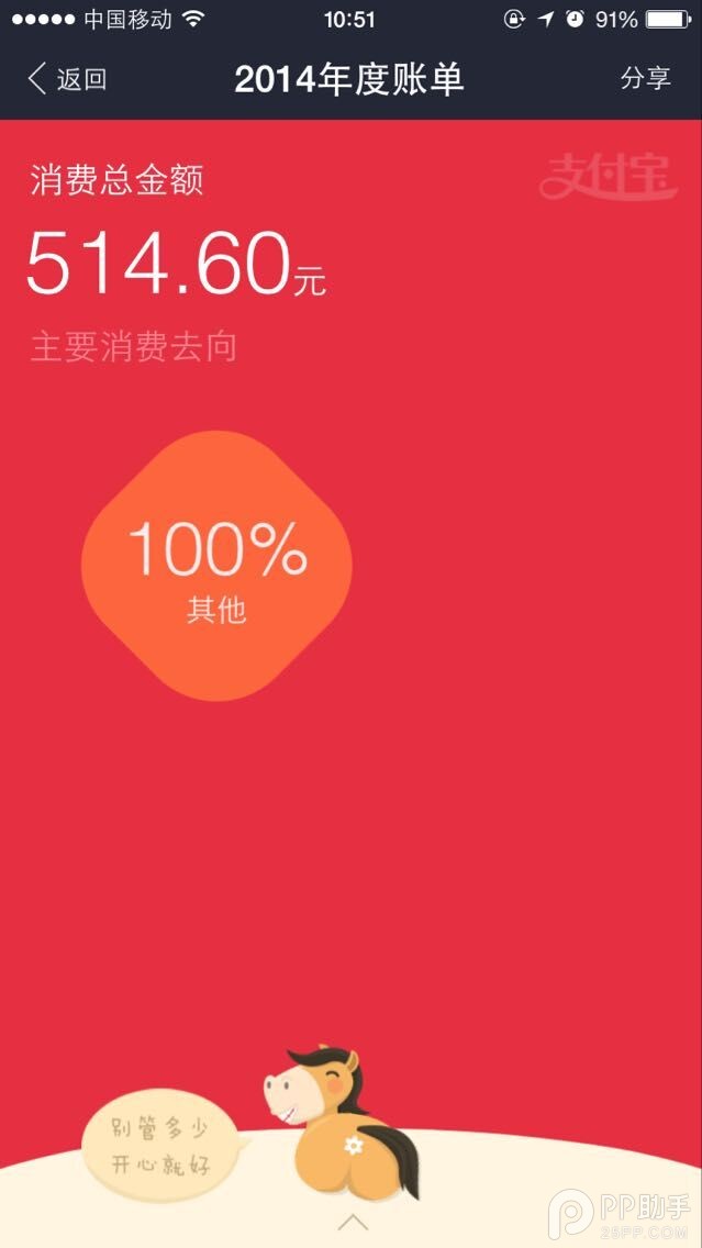 支付宝钱包2014年度账单来了 让马屁飞起来！