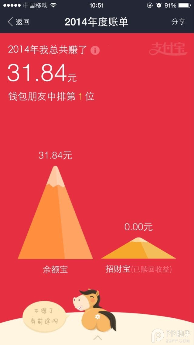 支付宝钱包2014年度账单来了 让马屁飞起来！