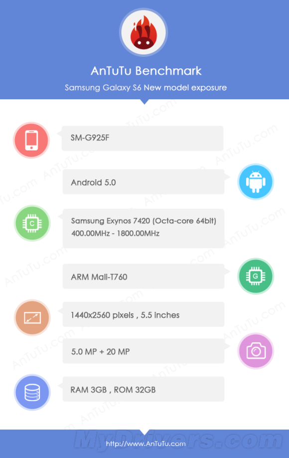 玻璃后盖+金属中框 三星GALAXY S6抢先体验 