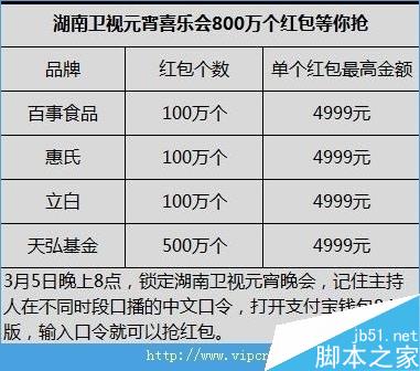 2015元宵节抢红包活动时间，元宵节抢红包时间表[多图]图片3