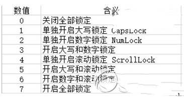 win8.1小键盘数字锁定怎么在登录画面默认开启1