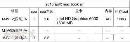 13寸macbook air怎么样？13寸macbook air参数配置