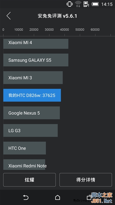 iPhone 62299ԪHTC Desire 826