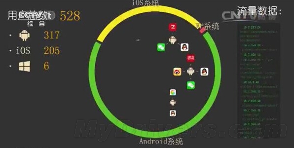 央视3.15晚会最给力一幕：WP亮瞎眼！