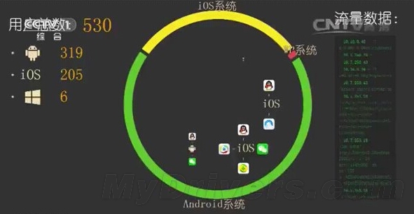 央视3.15晚会最给力一幕：WP亮瞎眼！