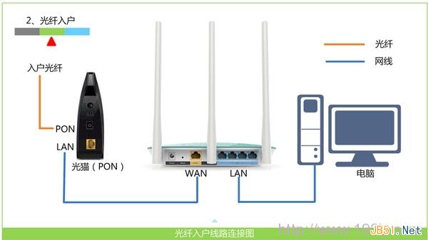 TP-Link TL-WR742N无线路由器上网设置图文教程