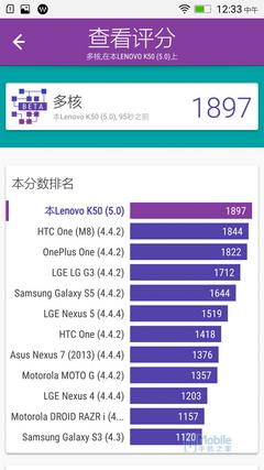 K3 Note性能-1