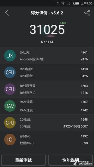 ǺǺnubia Z9 miniײ 