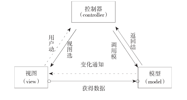 对Web开发中前端框架与前端类库的一些思考