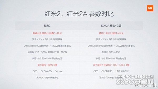 红米2A和红米2有什么区别?